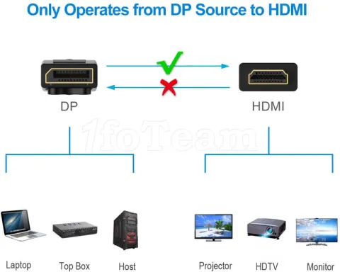 Photo de Cable DisplayPort vers HDMI D2 Diffusion 2m M/M Systeme verrouillage (Noir)