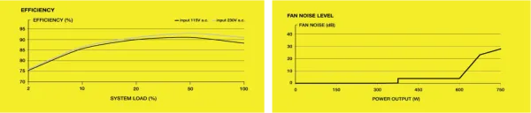 Performance exceptionnelle et refroidissement