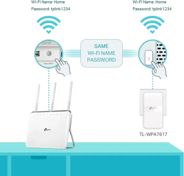 Une solution flexible et simple à mettre en place